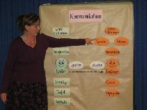 Darstellung Metaplan und Gruppenarbeit